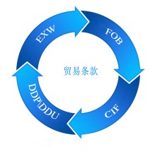 不同贸易条款下的物流服务